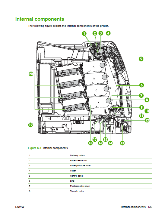 HP Color LaserJet CP4005 4700 Service Manual-3